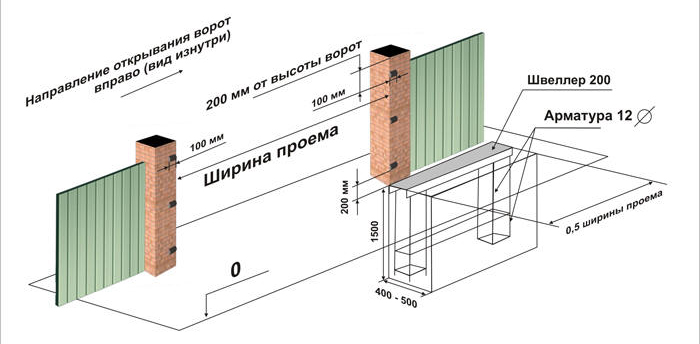 Фундамент